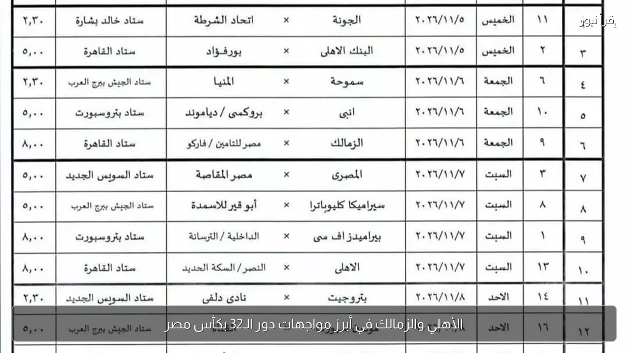 الأهلي والزمالك في أبرز مواجهات دور الـ32 بكأس مصر