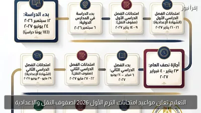 التعليم تعلن مواعيد امتحانات الترم الأول 2026 لصفوف النقل والإعدادية