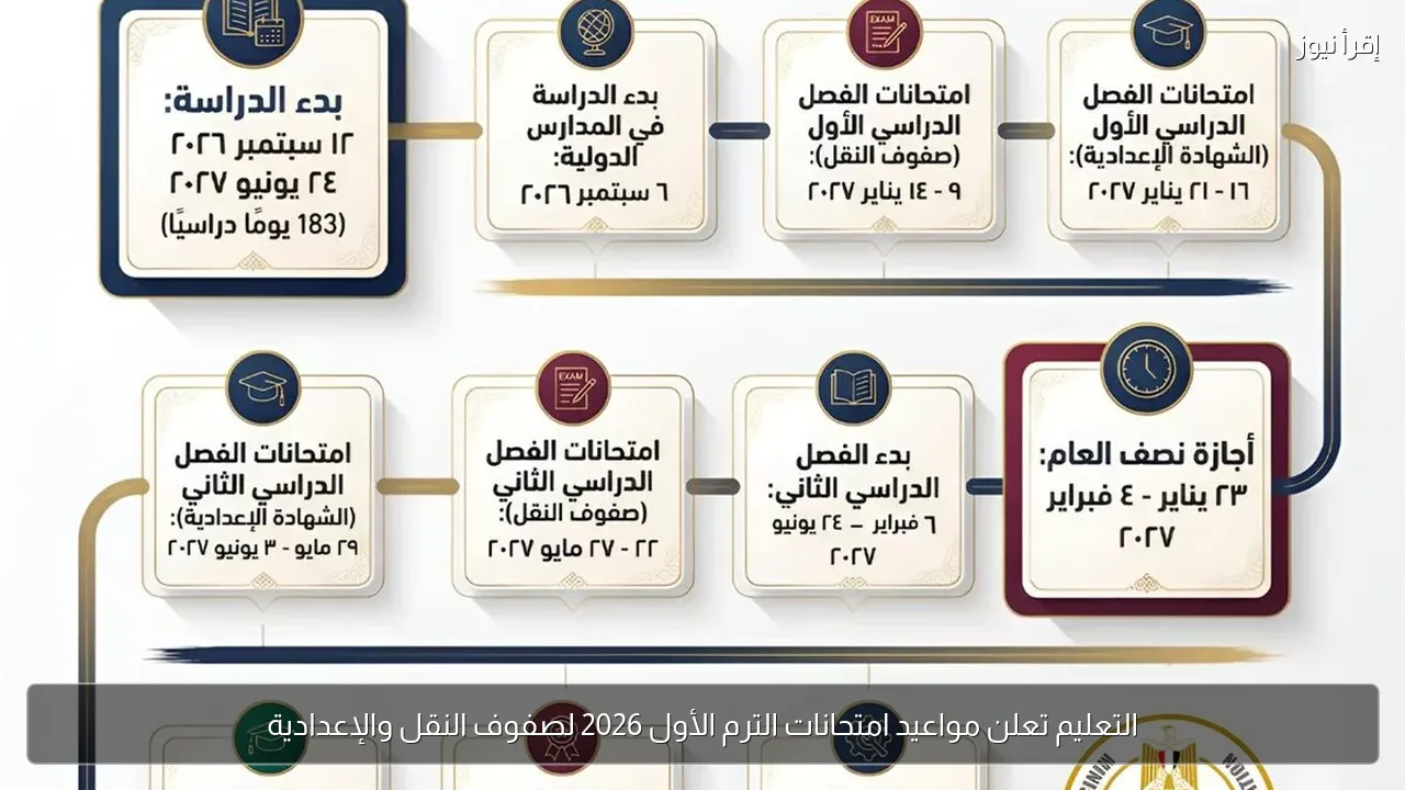 التعليم تعلن مواعيد امتحانات الترم الأول 2026 لصفوف النقل والإعدادية