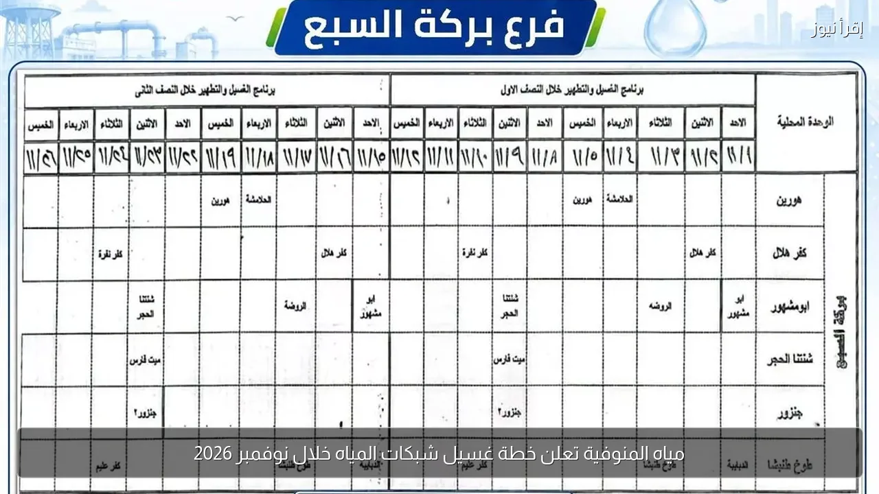 مياه المنوفية تعلن خطة غسيل شبكات المياه خلال نوفمبر 2026