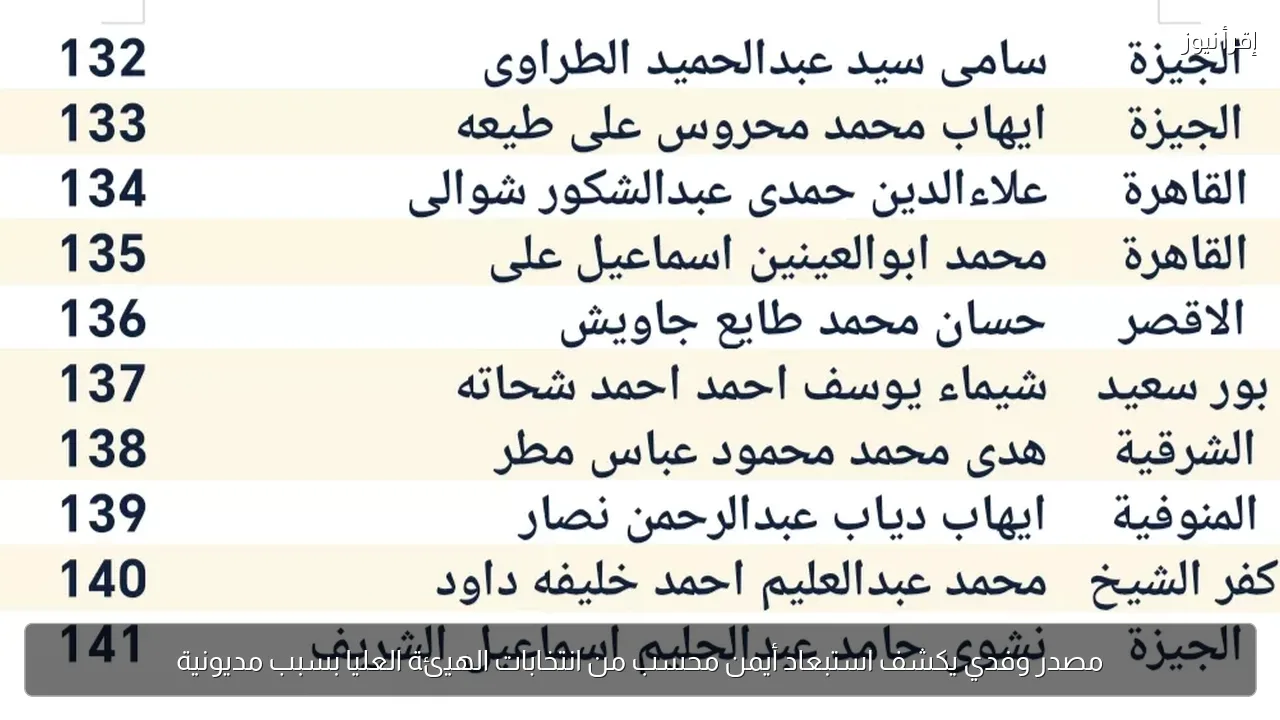 مصدر وفدي يكشف استبعاد أيمن محسب من انتخابات الهيئة العليا بسبب مديونية