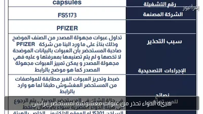 هيئة الدواء تحذر من عبوات مغشوشة لمستحضر إبرانس
