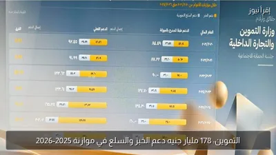 التموين: 178 مليار جنيه دعم الخبز والسلع في موازنة 2025-2026