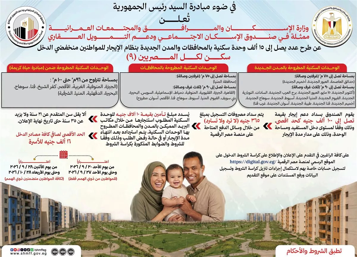 آخر موعد للتقديم سكن لكل المصريين 9 الإيجار التمليكي.. الحق قدم
