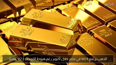 الذهب يرتفع 0.9% في مصر خلال أكتوبر رغم هبوط الأونصة 7.2% عالميًا