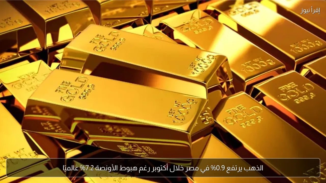 الذهب يرتفع 0.9% في مصر خلال أكتوبر رغم هبوط الأونصة 7.2% عالميًا