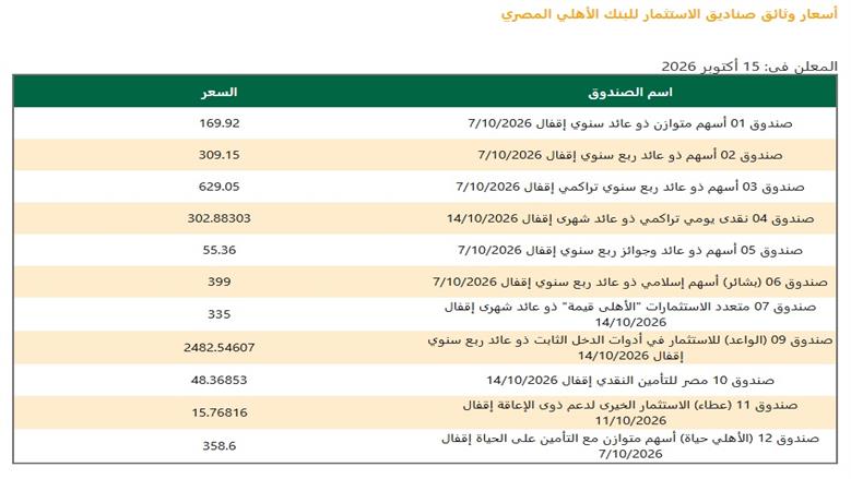 البنك الاهلي