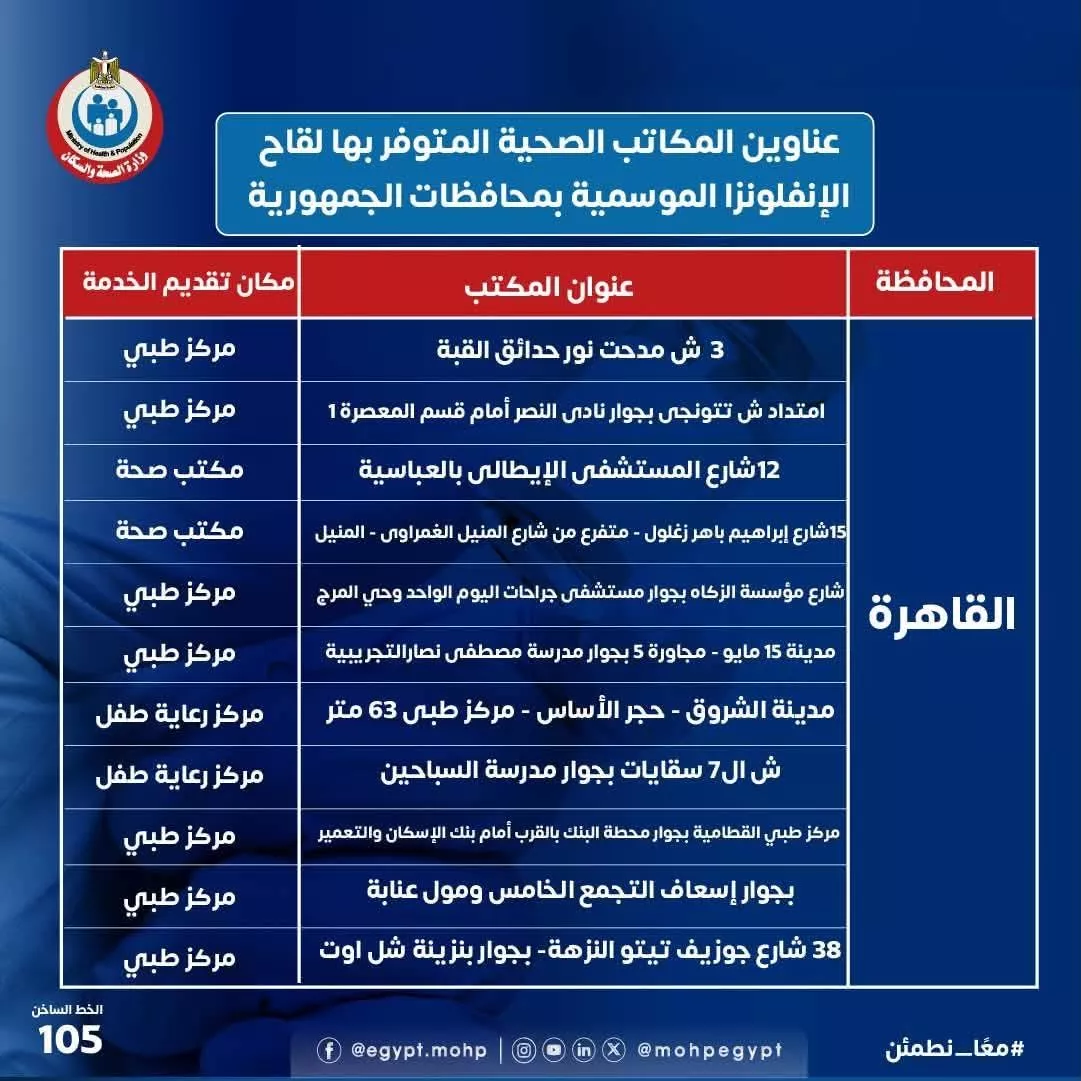 أماكن الحصول على لقاح الإنفلونزا الموسمية في مصر