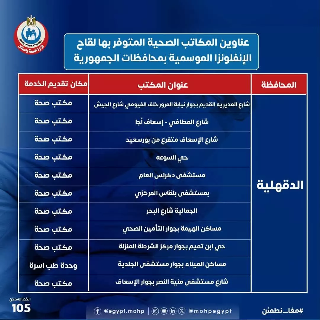 أماكن الحصول على لقاح الإنفلونزا الموسمية في مصر وأسعاره