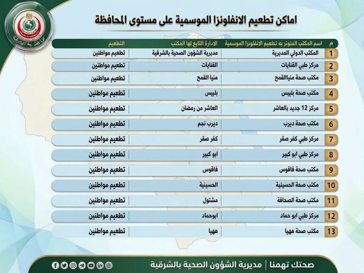 أماكن الحصول على لقاح الإنفلونزا الموسمية في مصر وأسعاره