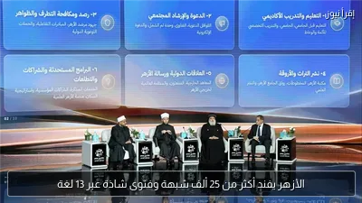 الأزهر يفند أكثر من 25 ألف شبهة وفتوى شاذة عبر 13 لغة