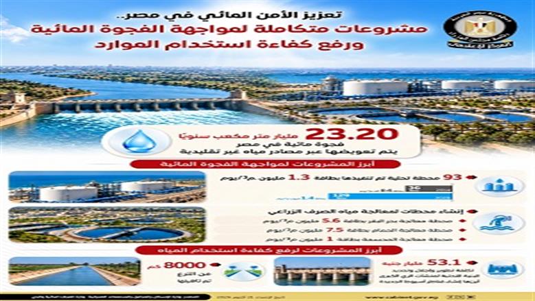 إعلامي الوزراء