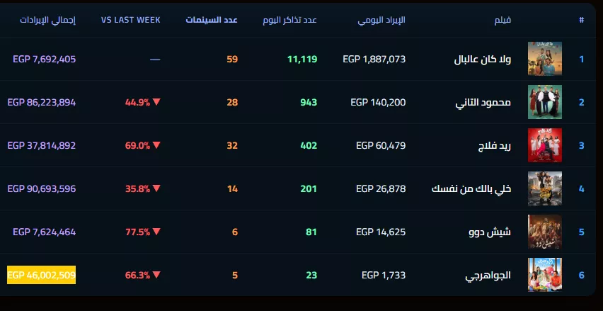 strongإيرادات <a href=