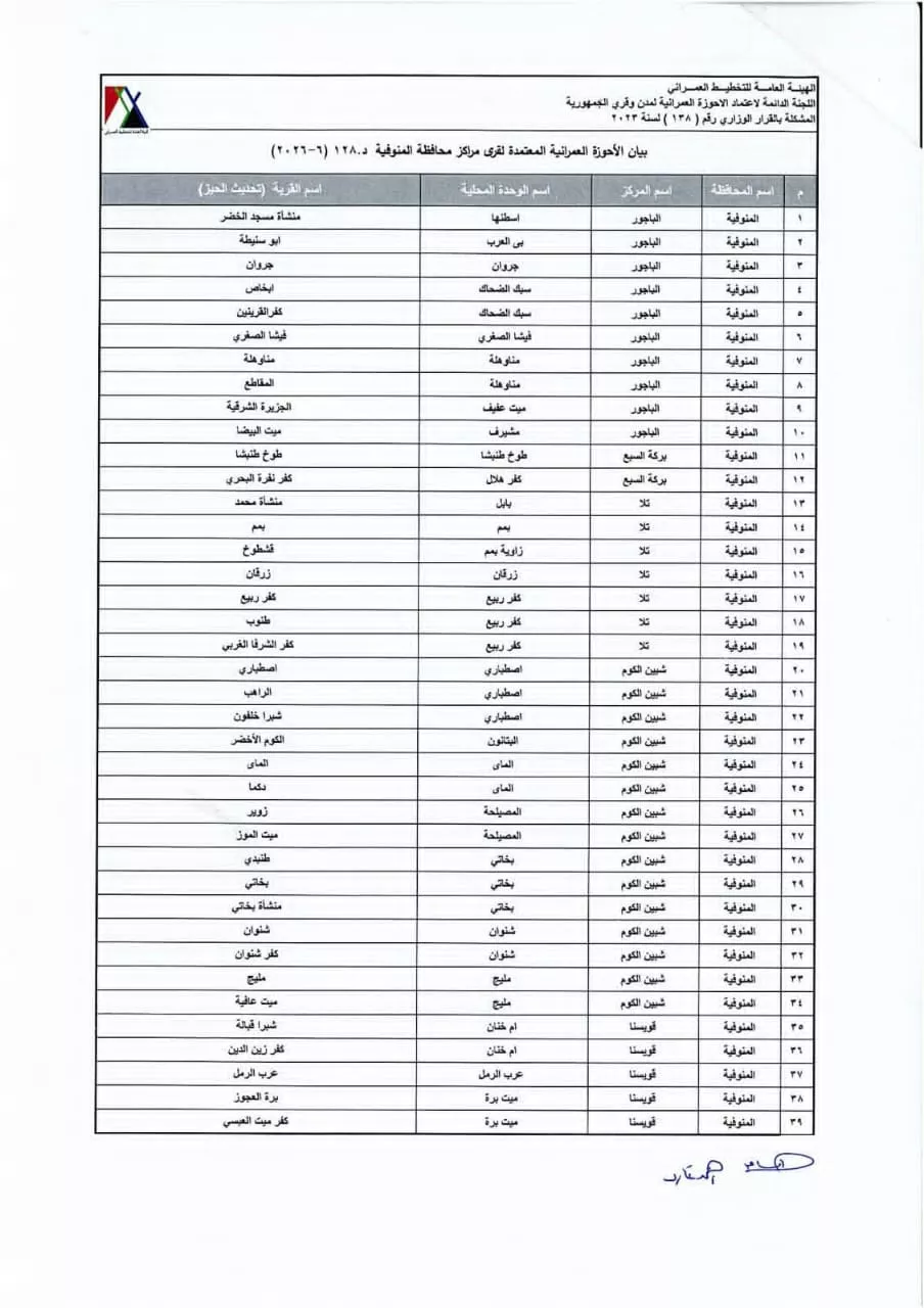 الأحوزة الجديدة