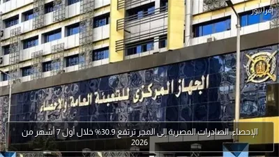 الإحصاء: الصادرات المصرية إلى المجر ترتفع 30.9% خلال أول 7 أشهر من 2026