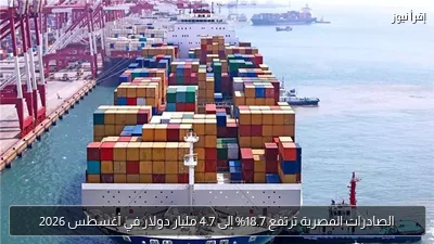 الصادرات المصرية ترتفع 18.7% إلى 4.7 مليار دولار في أغسطس 2026