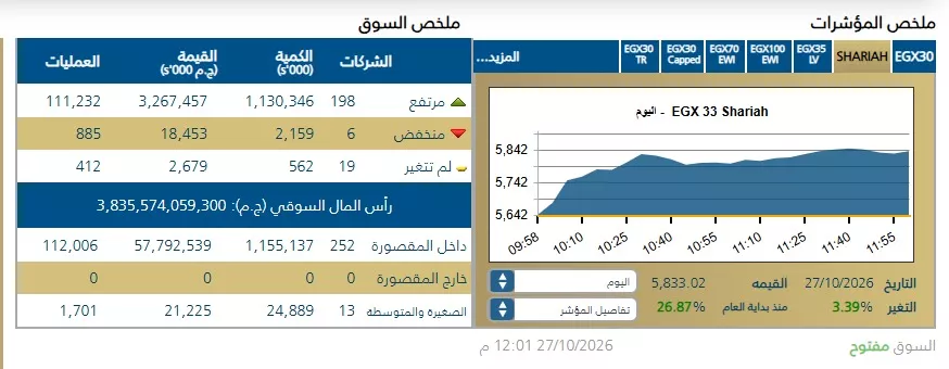 بيانات شاشة البورصة