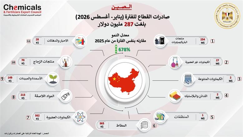الصادرات