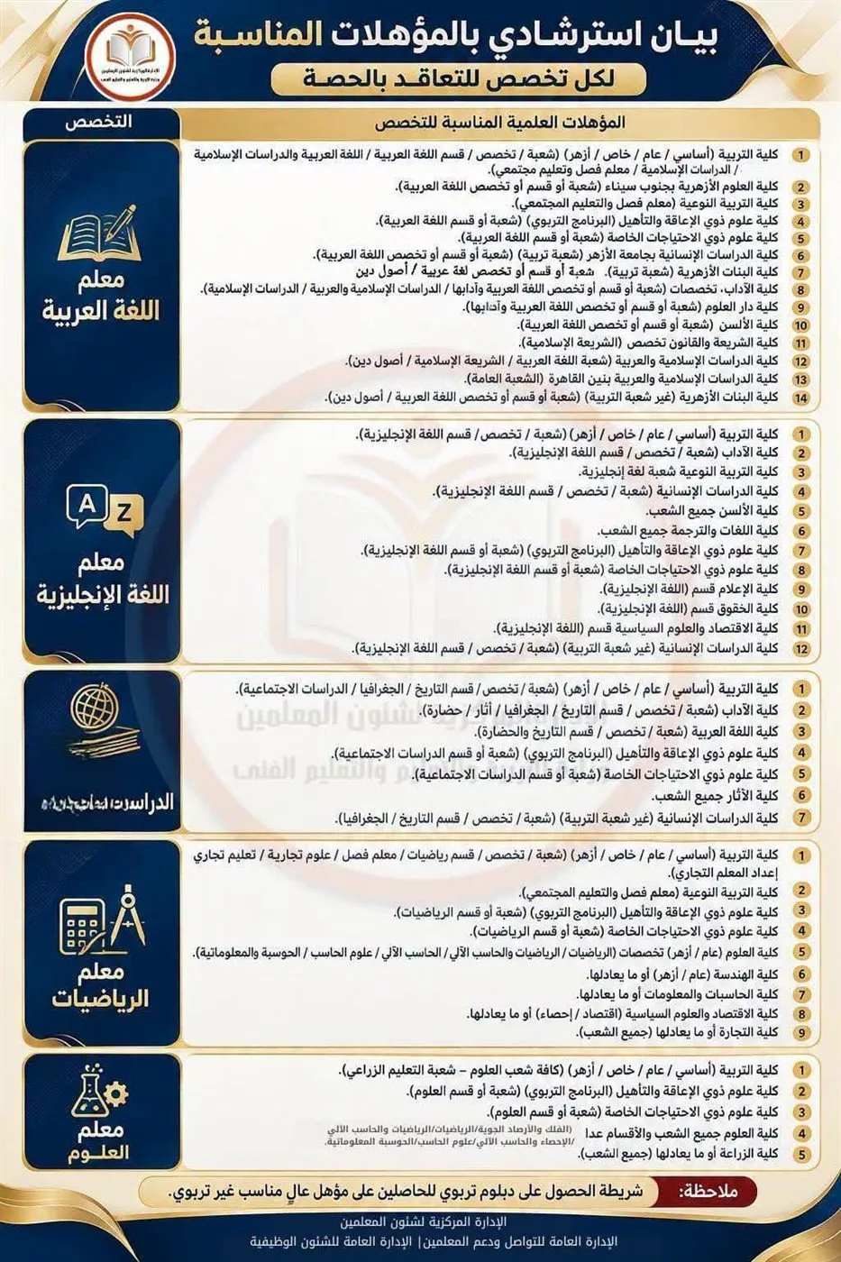 التعاقد مع المعلمين المساعدين بمسابقة 30 ألف معلم
