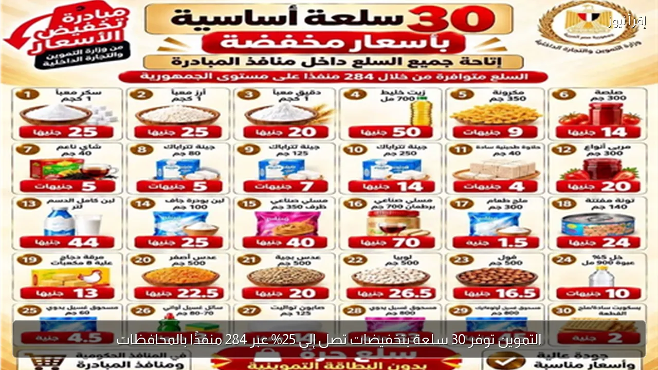 التموين توفر 30 سلعة بتخفيضات تصل إلى 25% عبر 284 منفذًا بالمحافظات