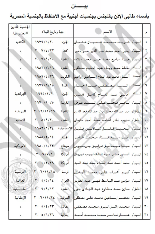 الأسماء