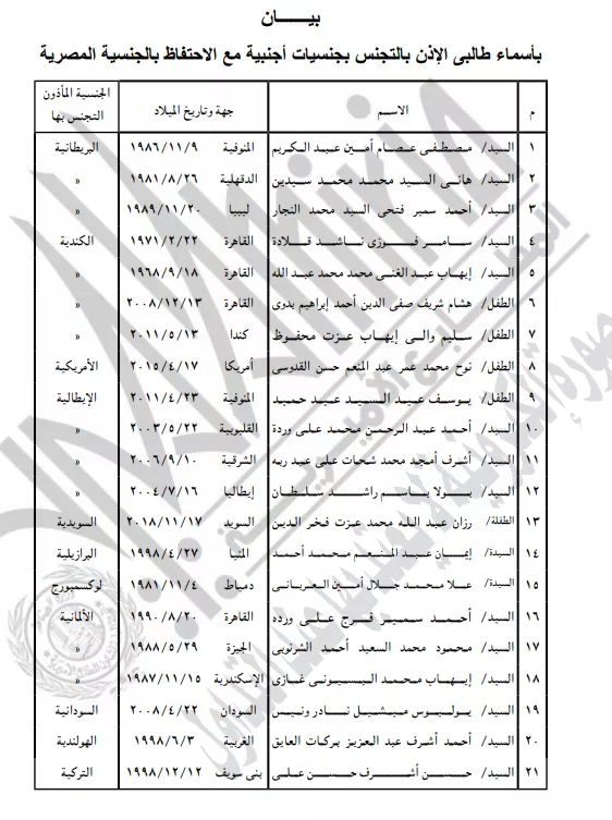 الأسماء