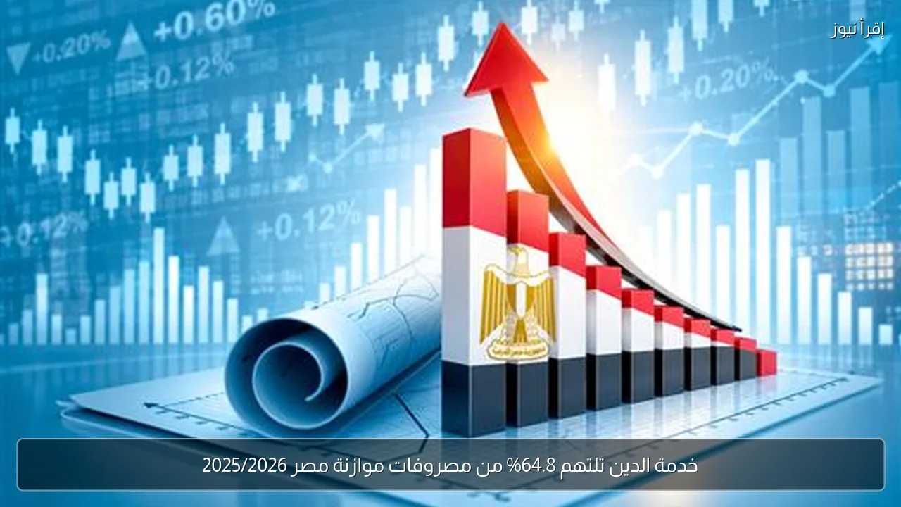 خدمة الدين تلتهم 64.8% من مصروفات موازنة مصر 2025/2026