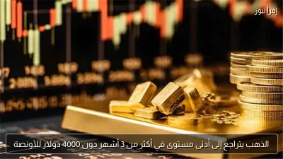 الذهب يتراجع إلى أدنى مستوى في أكثر من 3 أشهر دون 4000 دولار للأونصة