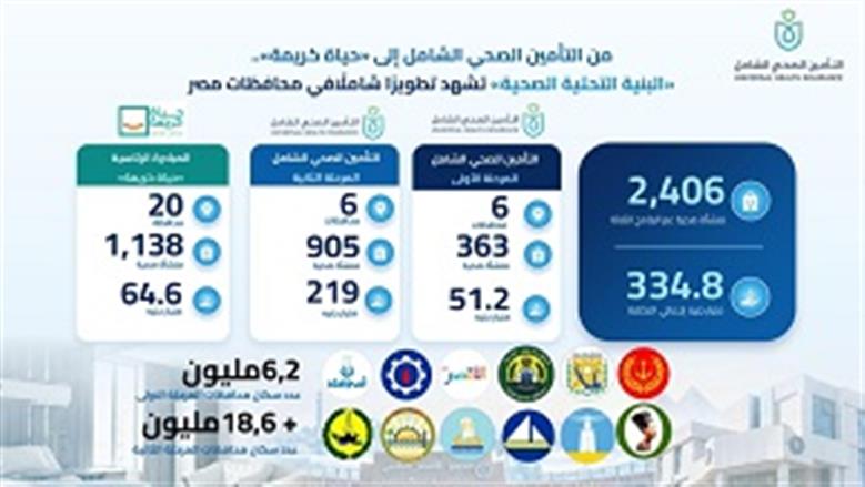 انفوجراف