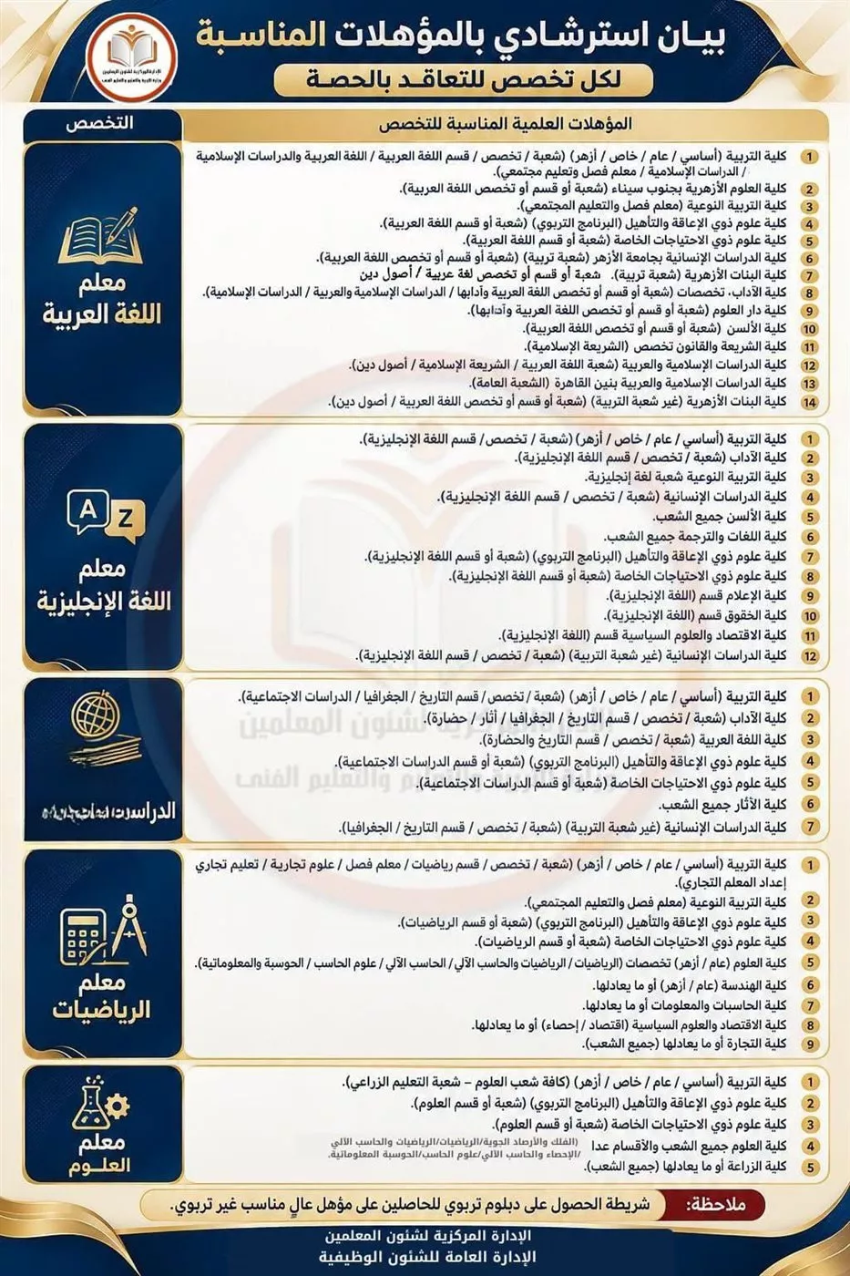 المؤهلات المناسبة للتعاقد مع معلمي الحصة 2026