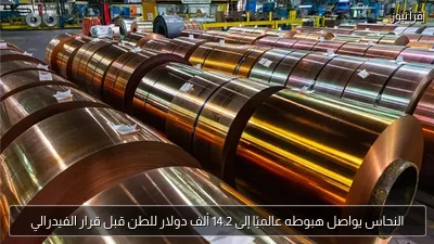 النحاس يواصل هبوطه عالميًا إلى 14.2 ألف دولار للطن قبل قرار الفيدرالي