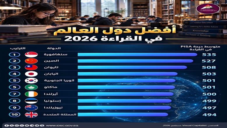 القراءة 