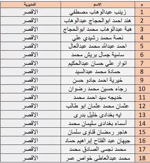 أسماء الدفعة الثانية بمركز إعداد محفظي القرآن 2026