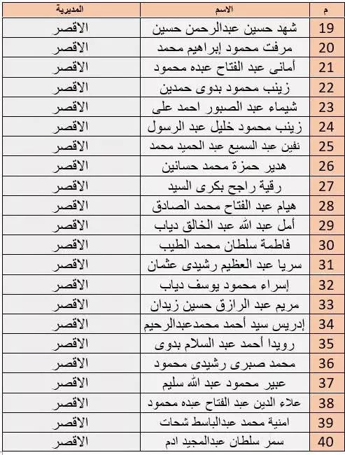 أسماء الدفعة الثانية بمركز إعداد محفظي القرآن 2026