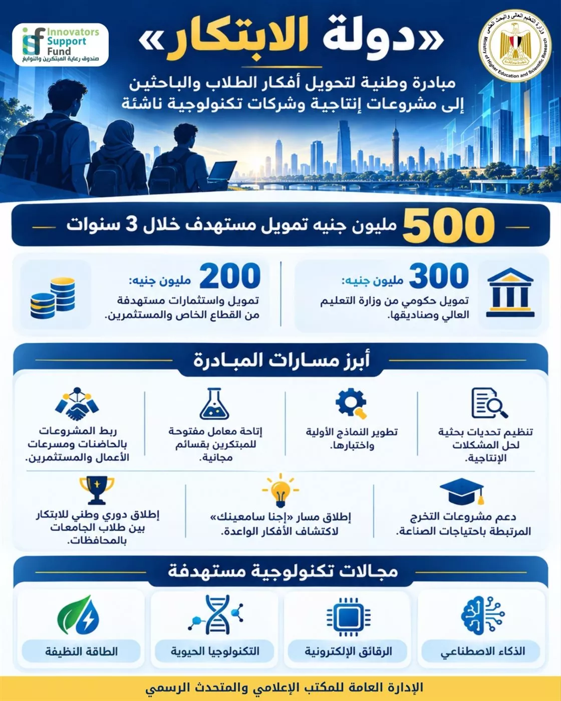 مبادرة دولة الابتكار