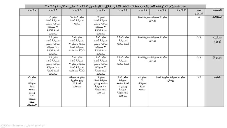 تنفيذ أعمال الصيانة السنوية الدورية والمخططة لبعض السلالم المتحركة بالخط الأول والثاني للمترو