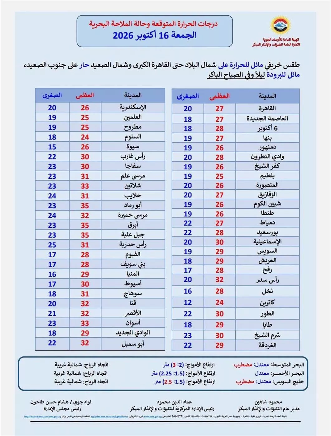 درجة الحرارة اليوم