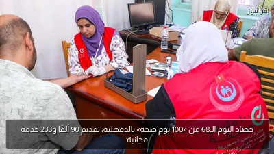حصاد اليوم الـ68 من «100 يوم صحة» بالدقهلية: تقديم 90 ألفًا و233 خدمة مجانية