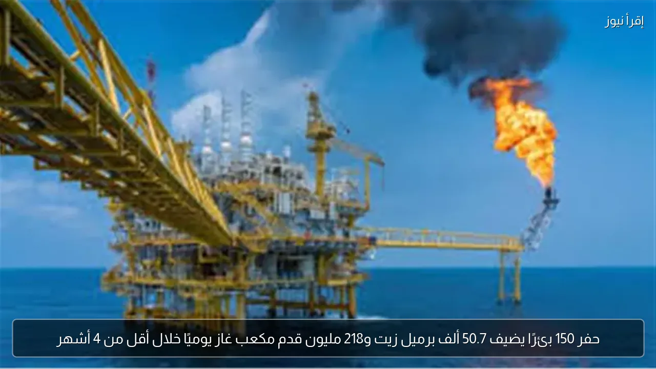 حفر 150 بئرًا يضيف 50.7 ألف برميل زيت و218 مليون قدم مكعب غاز يوميًا خلال أقل من 4 أشهر