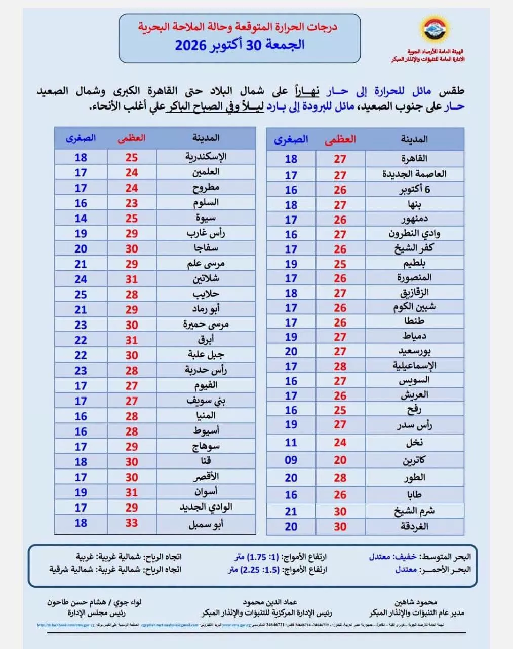 درجة حرارة الطقس الآن في القاهرة