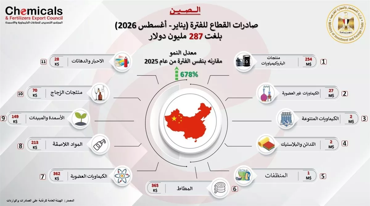 الأسمدة