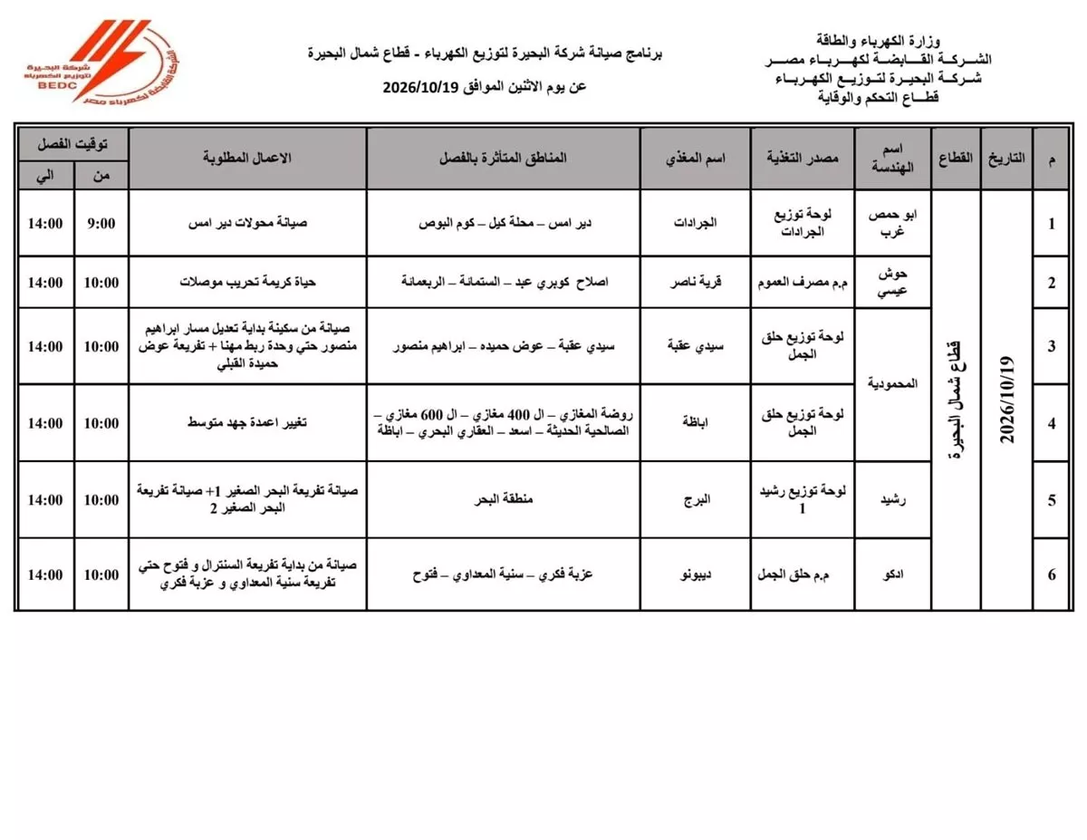 لتنفيذ أعمال صيانة.. فصل الكهرباء عن مناطق بالبحيرة غدًا الاثنين