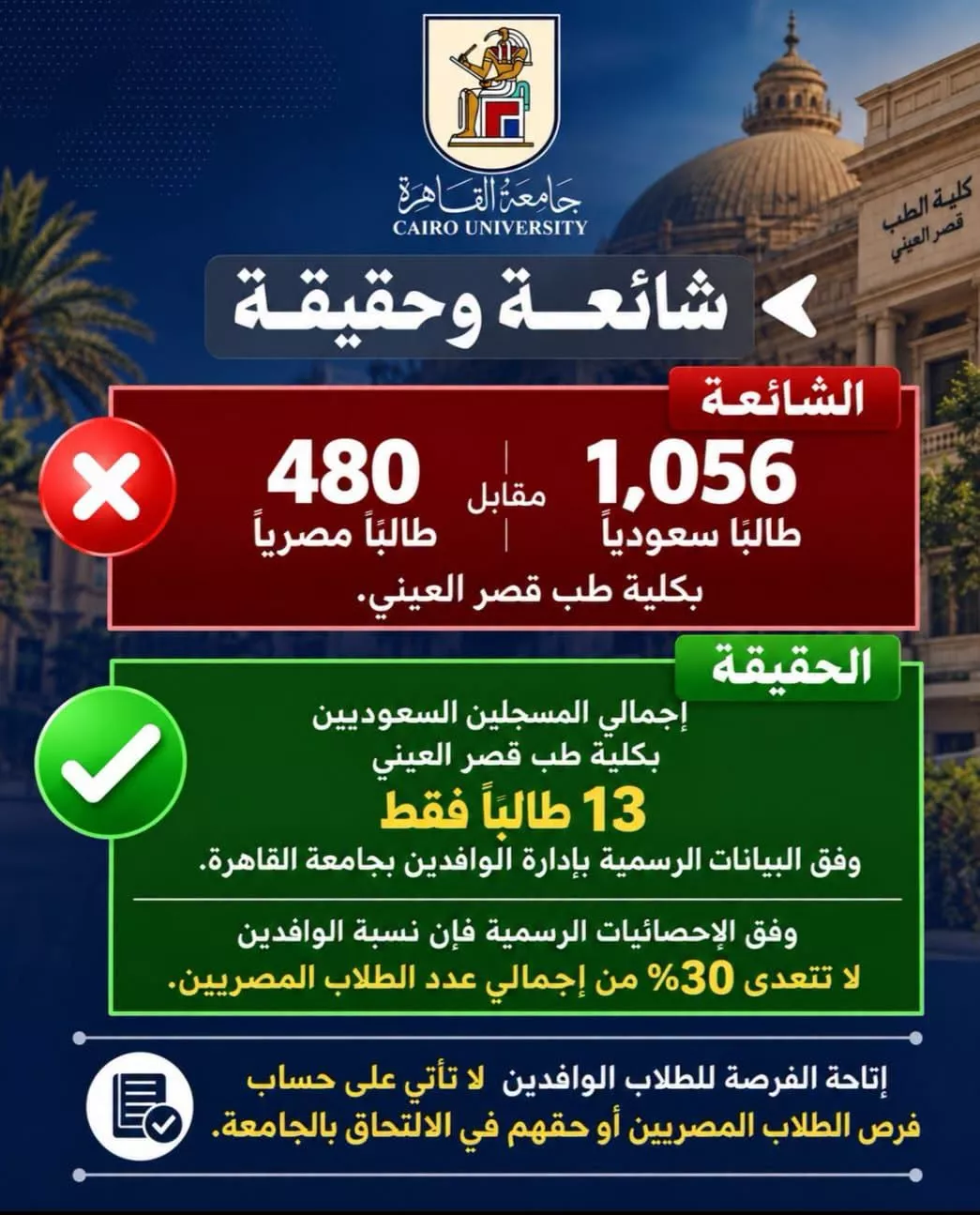 جامعة القاهرة تنفي قبول 1056 طالبًا سعوديًا مقابل 480 طالبًا مصريًا بطب قصر العيني: لدينا 13 طالبًا سعوديًا فقط