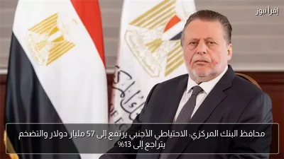 محافظ البنك المركزي: الاحتياطي الأجنبي يرتفع إلى 57 مليار دولار والتضخم يتراجع إلى 13%