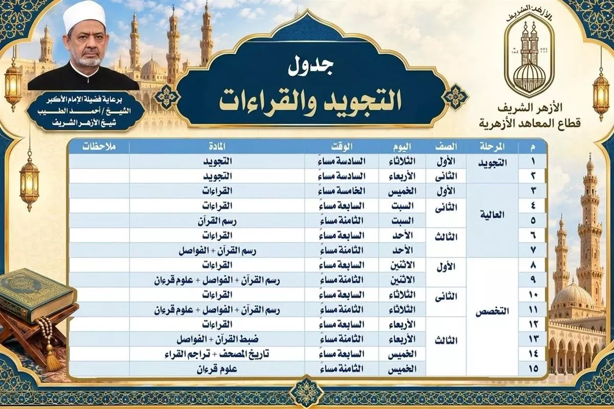 منصة القرآن بالمعاهد الأزهرية عن انطلاق شرح مواد التجويد والقراءات لطلاب معاهد القراءات لجميع المراحل