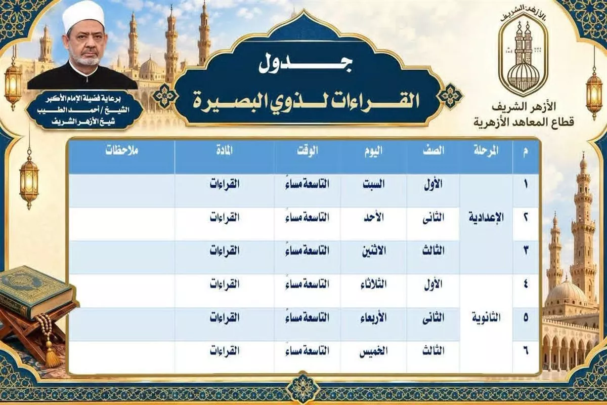 منصة القرآن بالمعاهد الأزهرية عن انطلاق شرح مواد التجويد والقراءات لطلاب معاهد القراءات لجميع المراحل