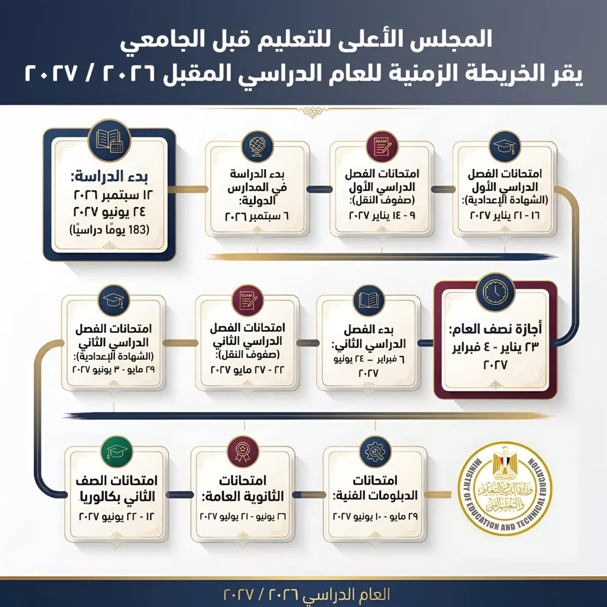 مواعيد امتحانات الترم الأول 2026
