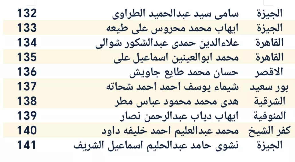 قائمة أسماء المرشحين في انتخابات الهيئة العليا