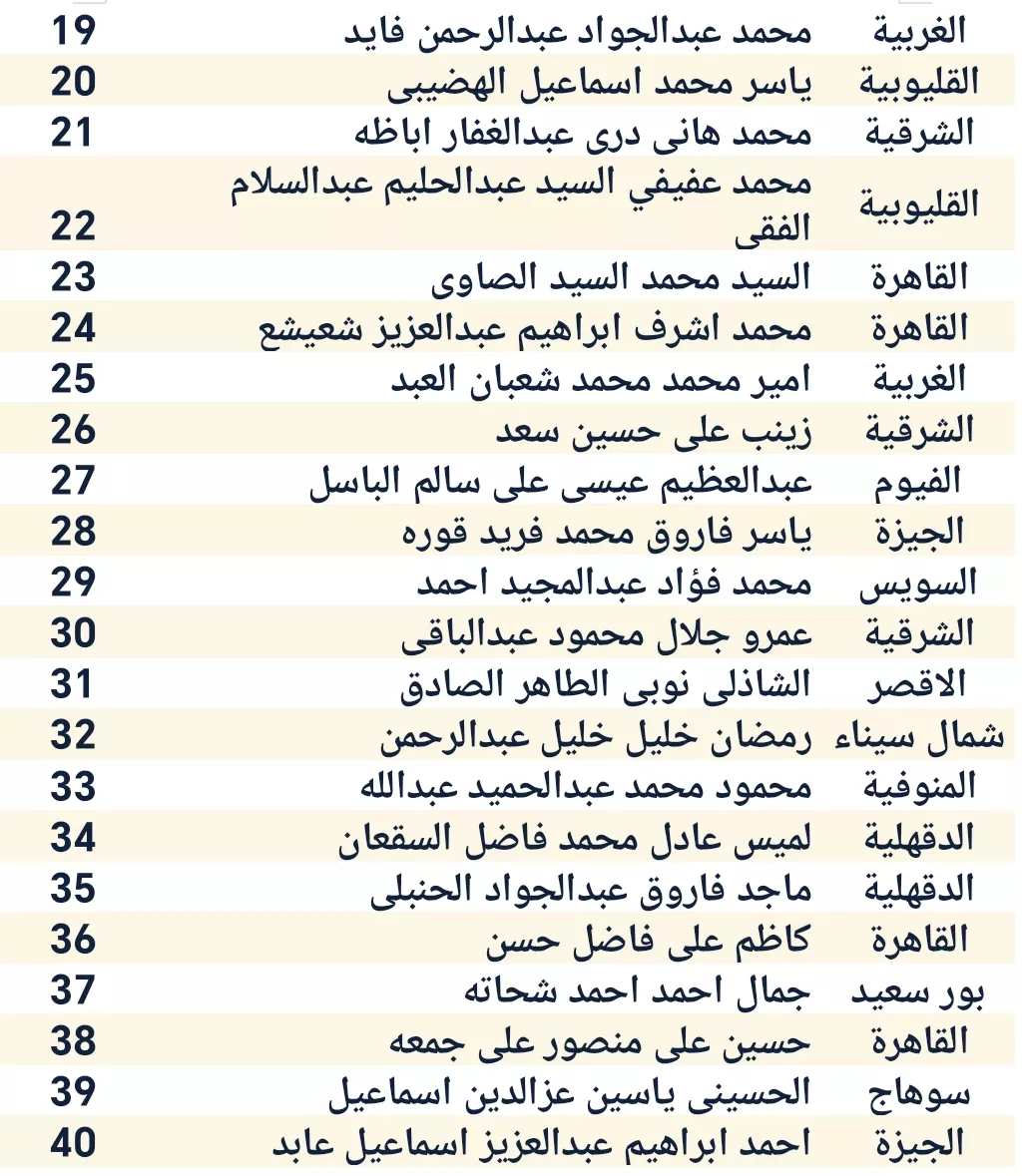 قائمة أسماء المرشحين في انتخابات الهيئة العليا