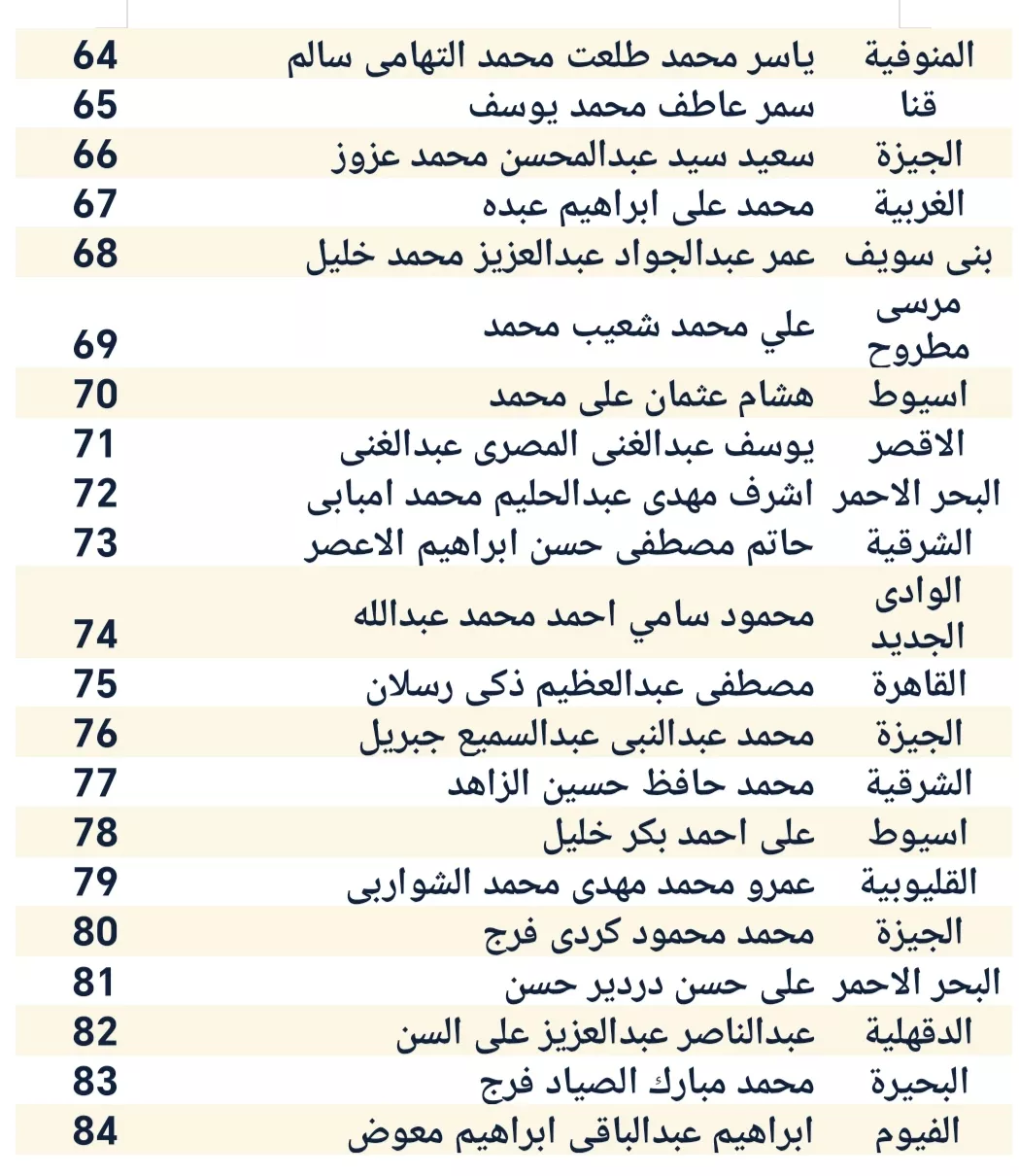 قائمة أسماء المرشحين في انتخابات الهيئة العليا